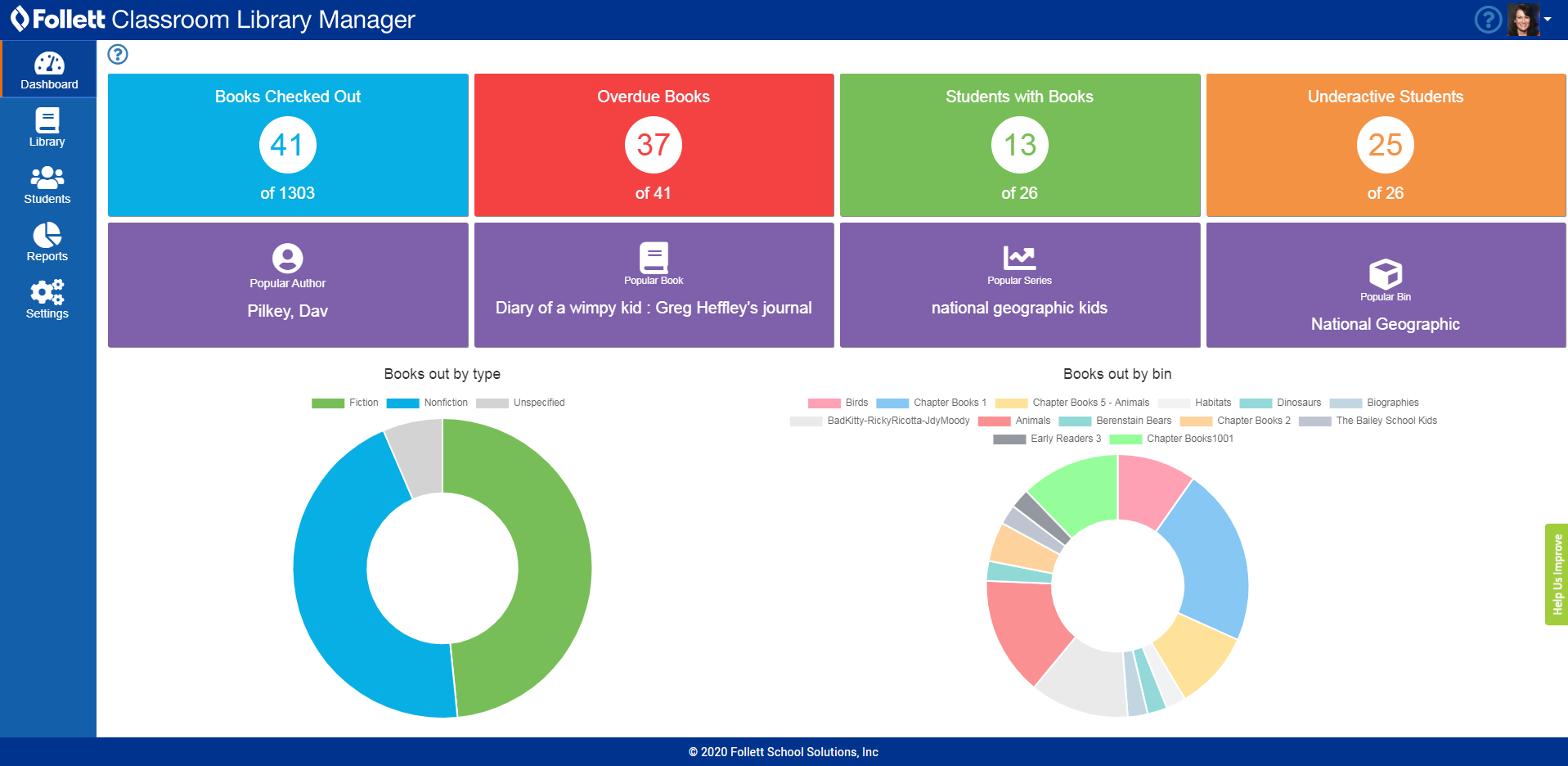 Dashboard page with an overview of library activity.